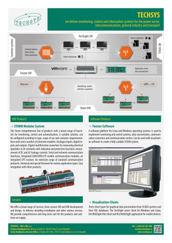 TECHSYS Overview