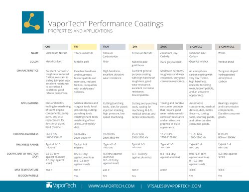 VaporTech®  Performance Coatings