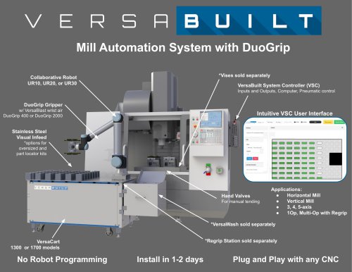 Mill Automation System with DuoGrip