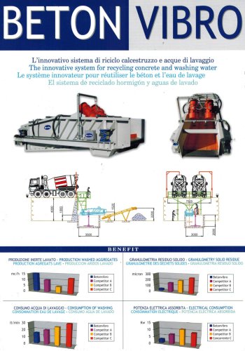 BETON VIBRO