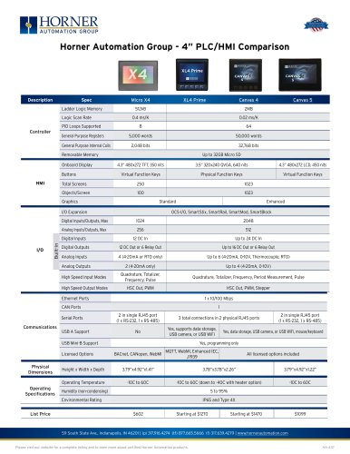Horner Automation Group - 4” PLC/HMI Comparison