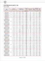 Size Table of Angular Contact Ball Bearing