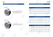 Strain wave gear reducer RCSD series