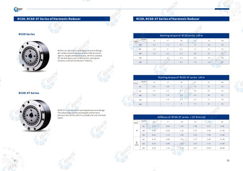 Strain wave gear reducer RCSD series