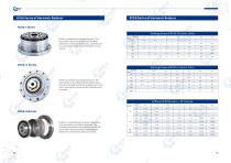 Strain wave gear reducer RCSG series