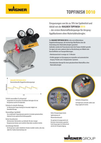 WAG Datenblatt DD10 GER