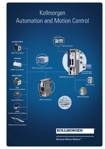 Automation and Motion Control