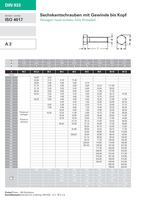 Hexagon head screws, fully threaded