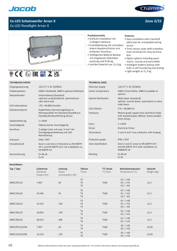 Datasheet Arran X