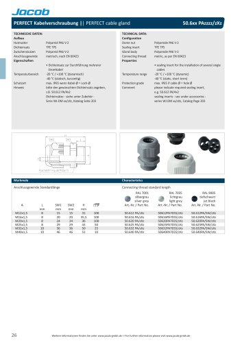 Datasheet PERFECT metric multihole