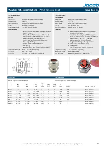 Datasheet WADI rail brass metric K160-1xxx-zz