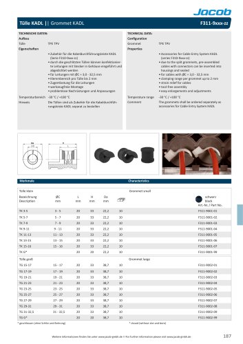 Grommets for KADL