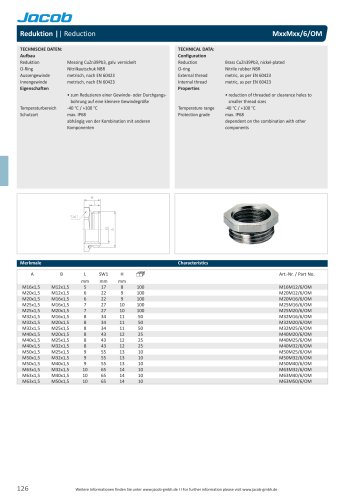 Reduction metric