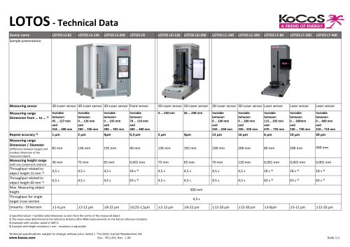  LOTOS Specifications 