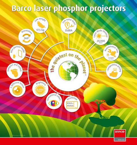 Laser phosphor projectors