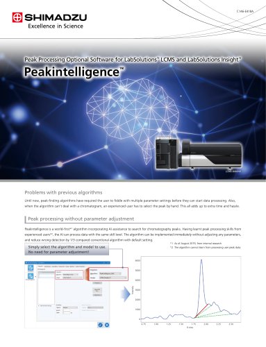 Peakintelligence