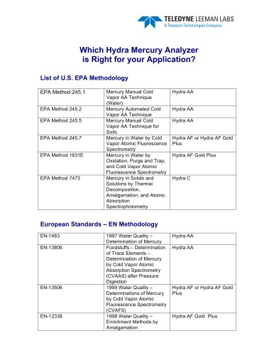 Which Hydra Mercury Analyzer  is Right for your Application?