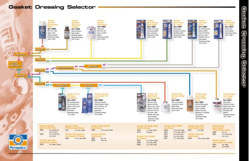 Permatex® Gasket Dressing Selector