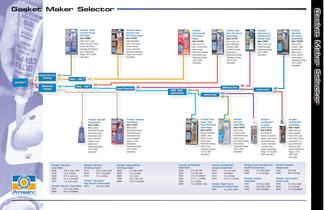 Permatex® Gasket Maker Selector