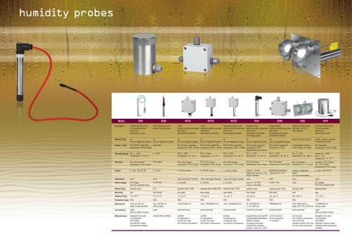 humidity probes