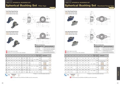 Spherical Bush Unit Rhomboid Flange, Stainless type:DUFBS,DUSBS