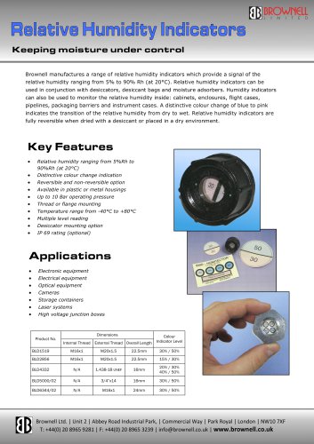 Humidity Indicators