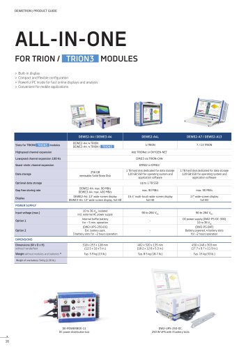 ALL-IN-ONE FOR TRION / TRION3 MODULES