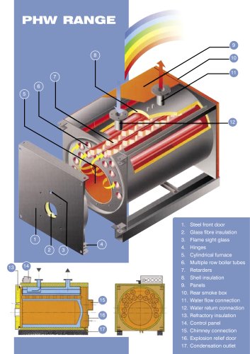 PHW range of hot water boilers