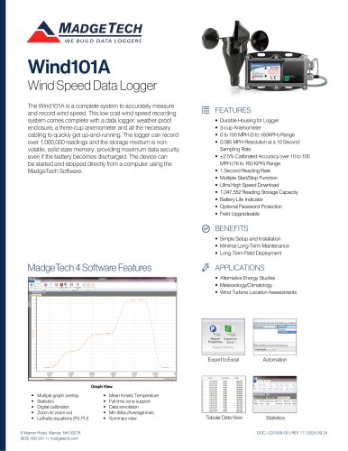 WIND101A