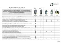 SADPmini2 Comparison Chart