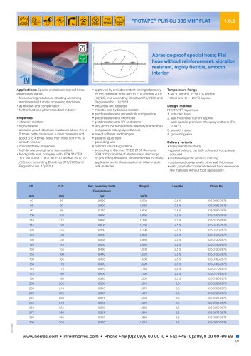 PROTAPE® PUR-CU 335 MHF Flat