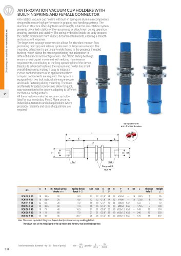 VCH series