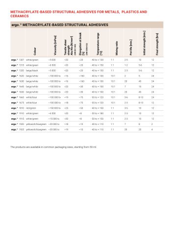 ergo .® METHACRYLATE-BASED STRUCTURAL ADHESIVES