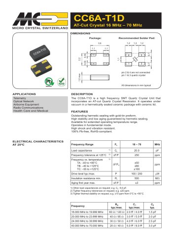 CC6A-T1D