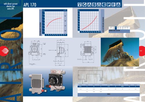 DIRECT CURRENT AIR-OIL HEAT EXCHANGER