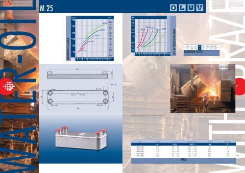 WATER-OIL HEAT EXCHANGERS   WITH BRAZED PLATES M 25