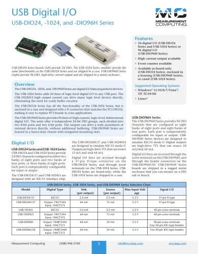 USB Digital I/O