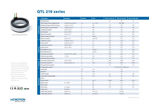 QTL 210 Torque motors