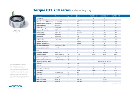 QTL 230 Torque motors