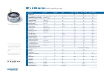 QTL 230 Torque motors