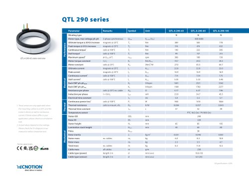 QTL 290 Torque motors