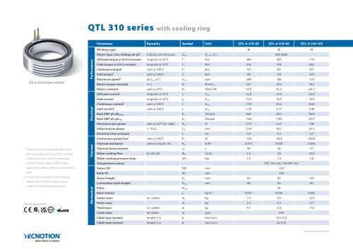 QTL 310 Torque motors