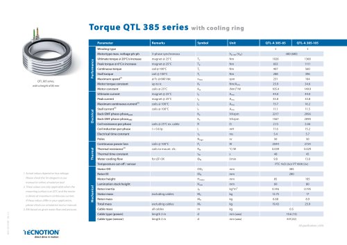 QTL 385 Torque motors