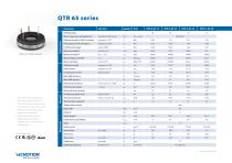 QTR 65 torque series