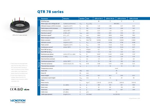 QTR 78 Torque motors