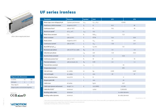 UF SERIES