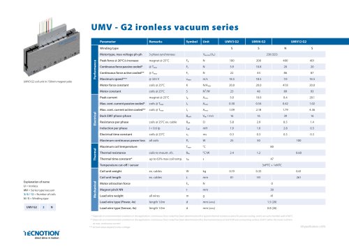 Vacuum-UMV G2 series