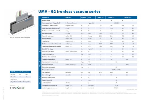 Vacuum-UMV G2 series