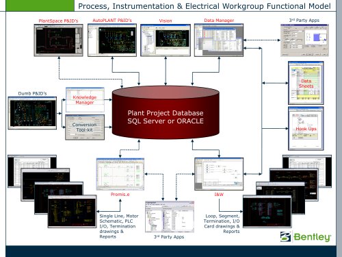 Process, Instrumentation & Electrical Workgroup Functional Model