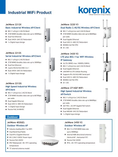 Korenix Industrial Wireless AP